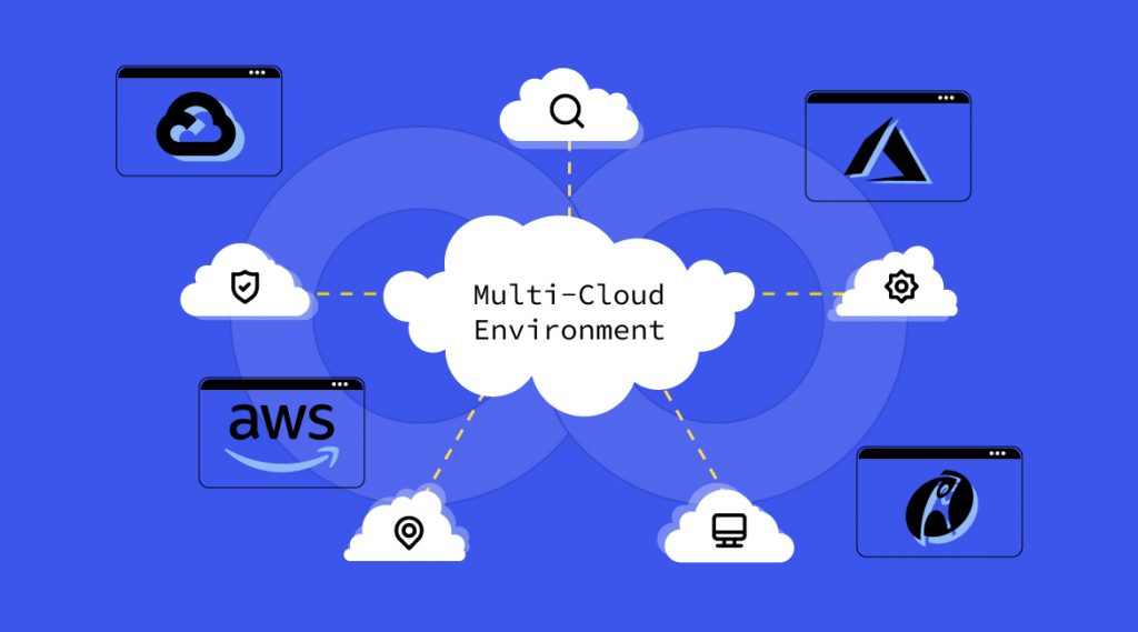 Orchestration and Cloud Services